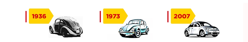Evolu&ccedil;&atilde;o do Fusca