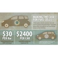 Carros el&eacute;tricos: a bateria ou a c&eacute;lula de combust&iacute;vel?